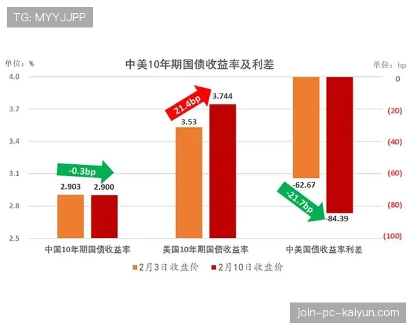 BP博弈成为最大关键点